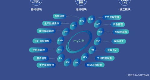 上揚軟件myCIM 4.0加速落地，引領(lǐng)國產(chǎn)MES系統(tǒng)邁向新階段