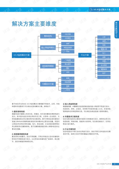 H3C iMC監(jiān)控產(chǎn)品管理軟件手冊(cè) 功能解析與資源獲取指南