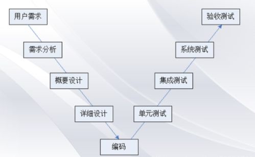從軟件開發(fā)模型到軟件服務(wù) 演進(jìn)、挑戰(zhàn)與未來(lái)